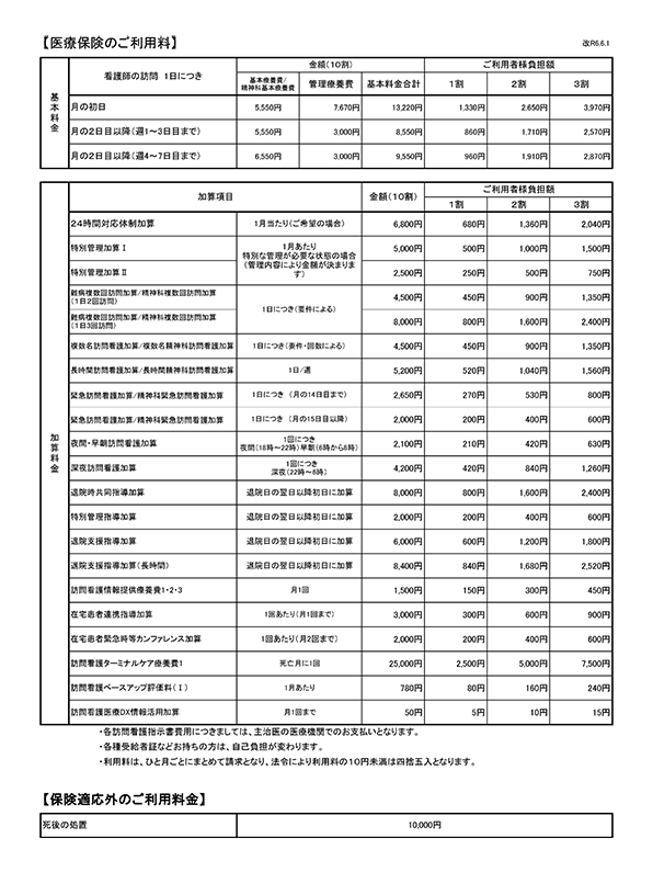 医療保険利用の目安