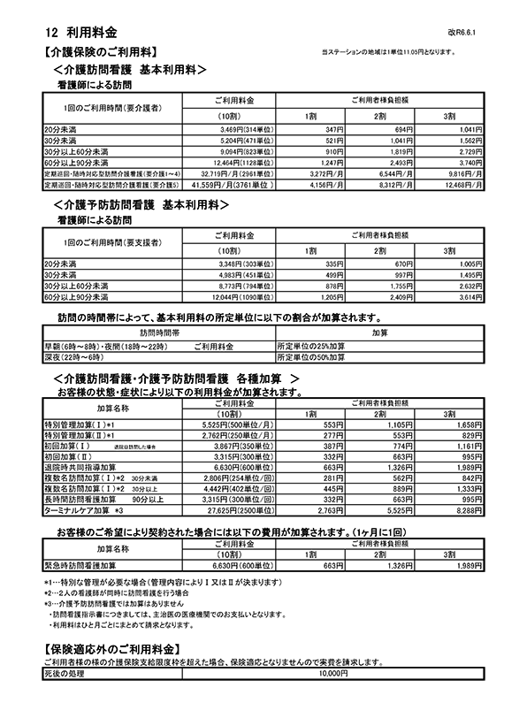 介護保険利用の目安